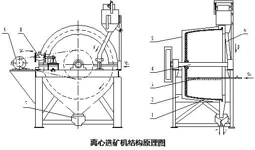 離心選礦機結構原理圖.jpg